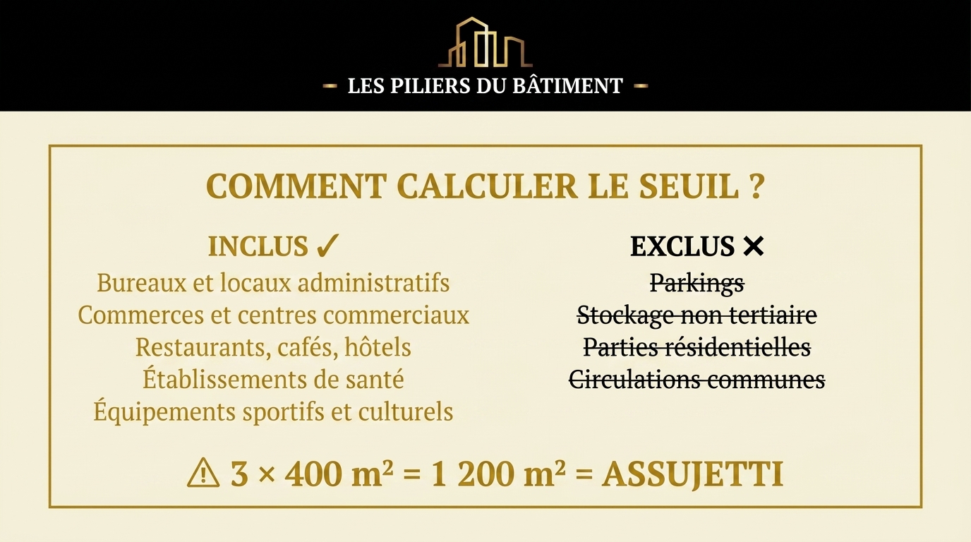 2 — Comment calculer le seuil