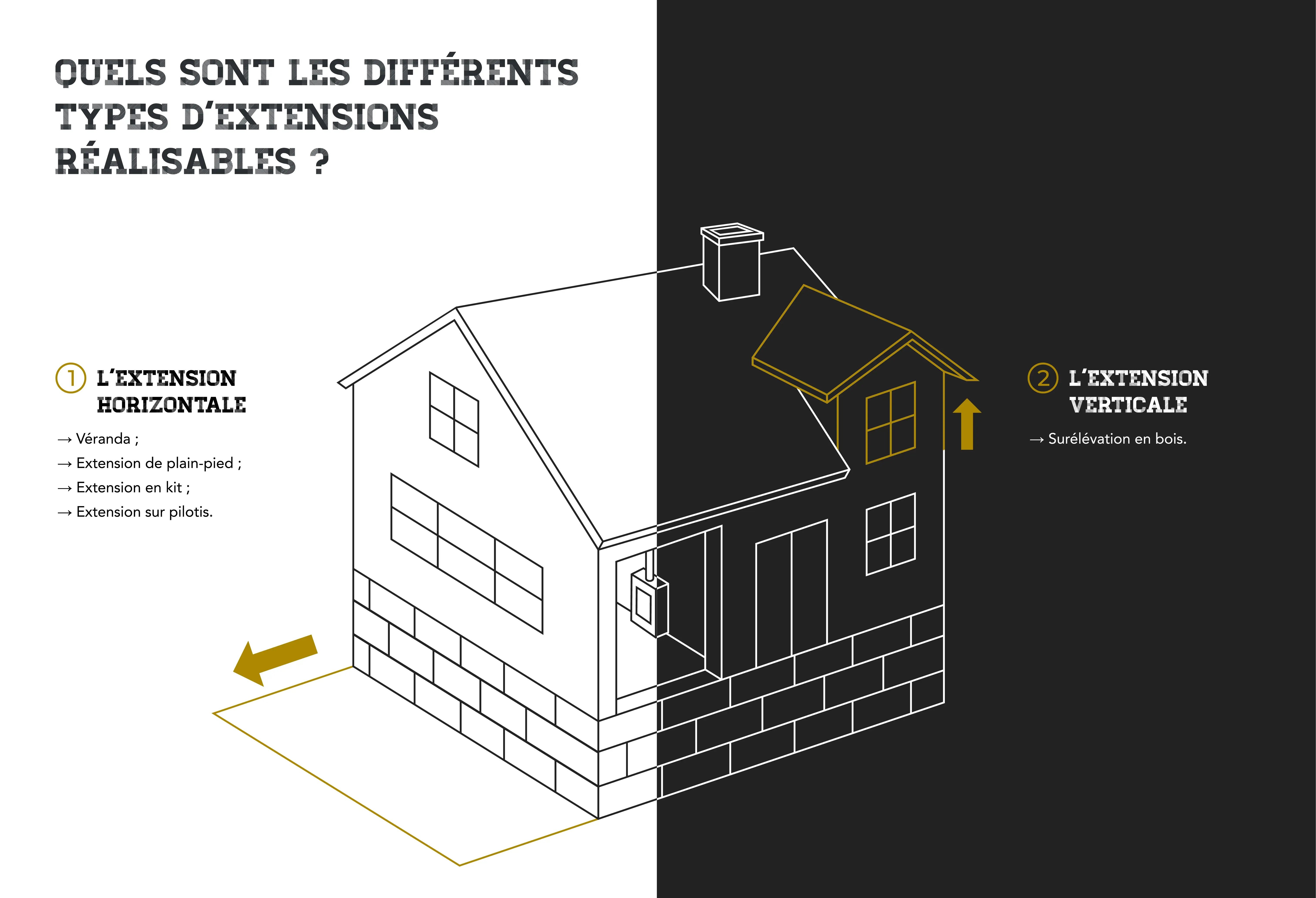 types extensions maison