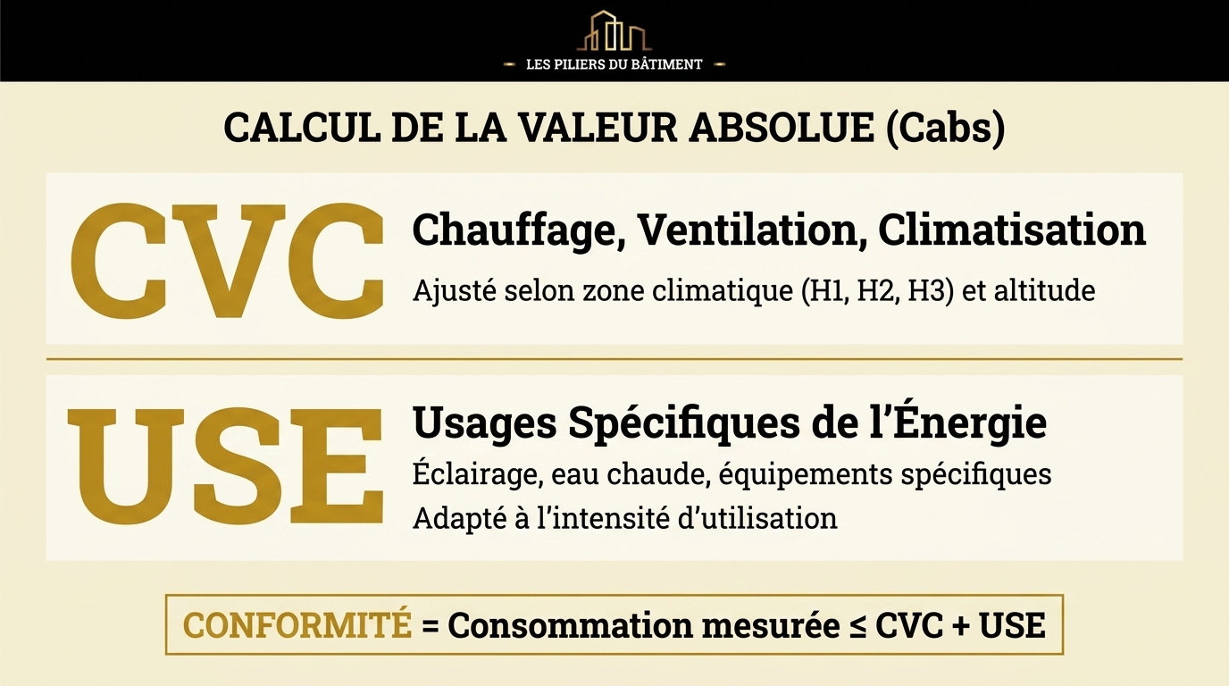 3 Calcul valeur absolue