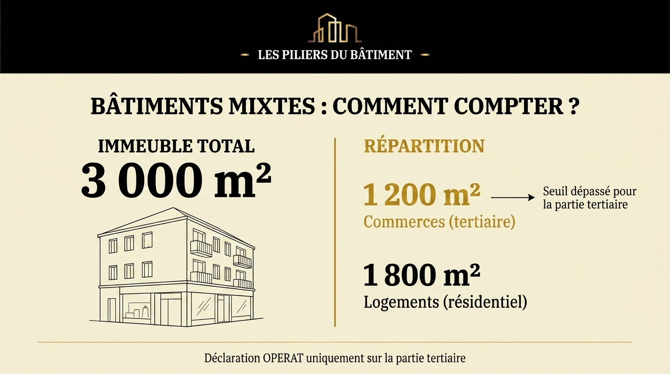 4 — Bâtiments mixtes