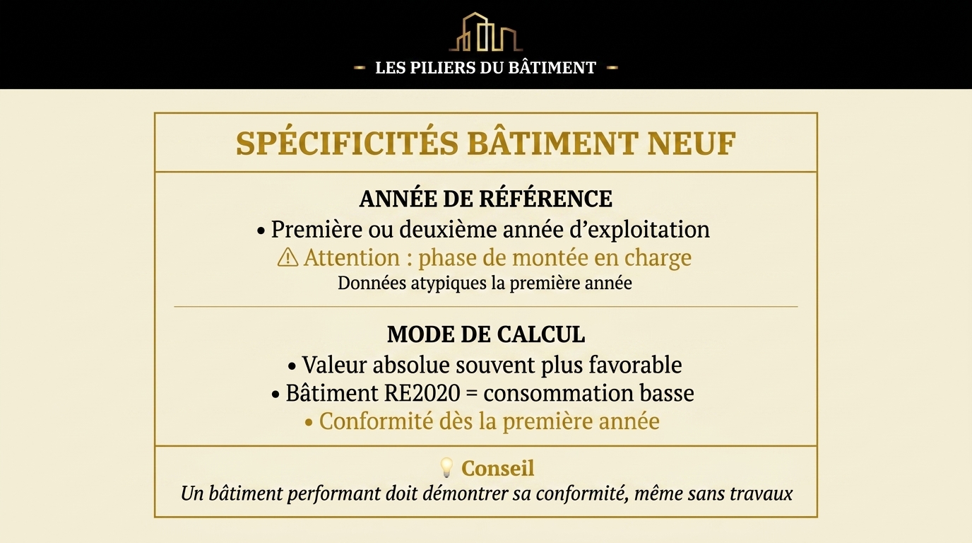 4 — SPÉCIFICITÉS BÂTIMENT NEUF