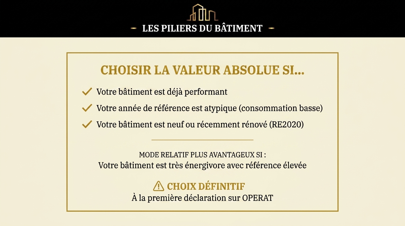 5 — Quand choisir valeur absolue