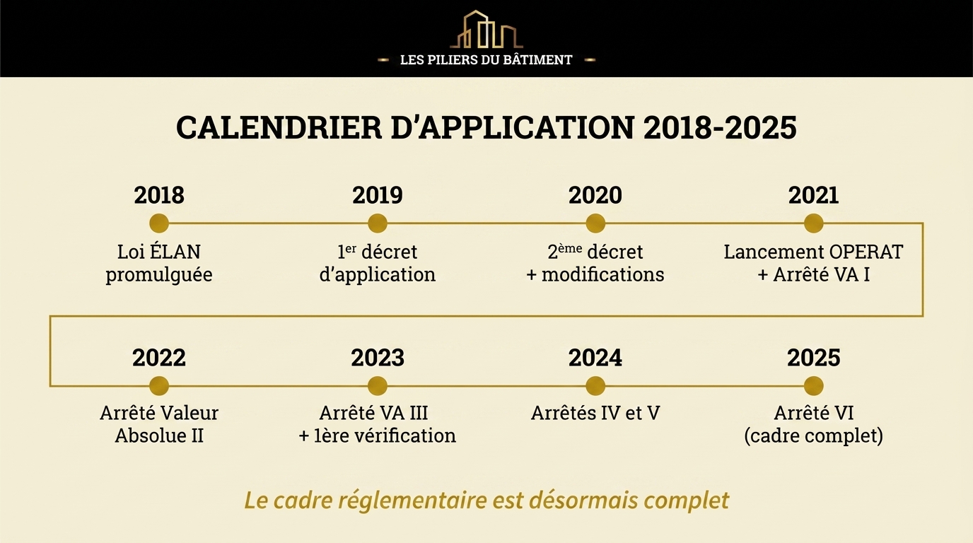 Calendrier dapplication 2018-2025