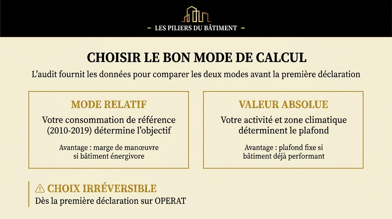 Choisir le mode de calcul