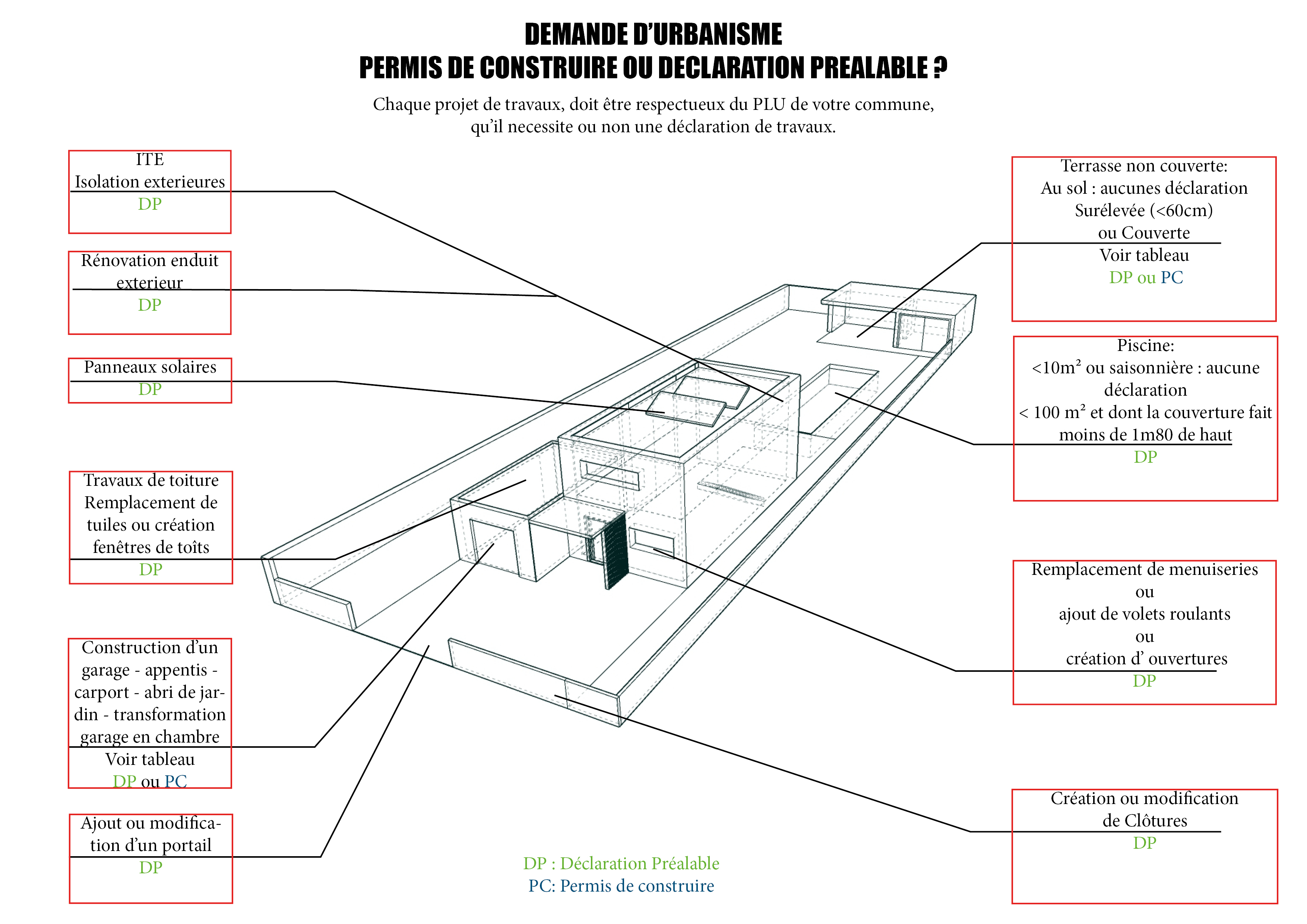 permis-construire-ou-declaration-prealable