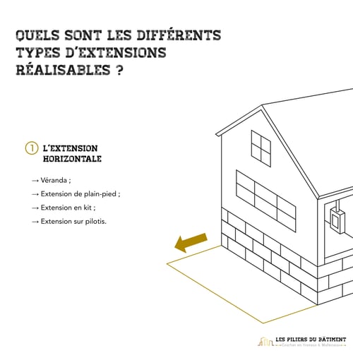 extension-maison