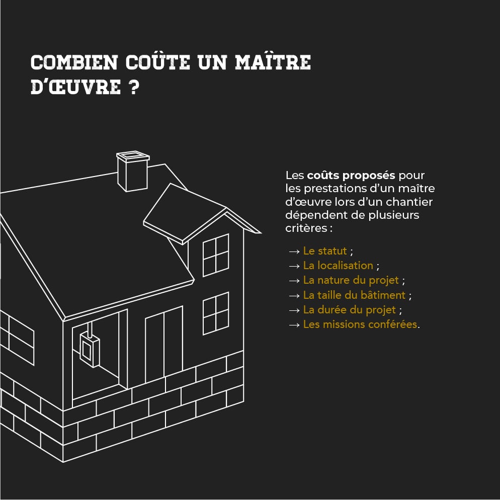 Infographie-Prix-Maitre-D-Oeuvre-02