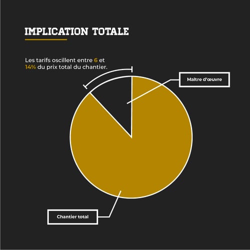 Infographie-Prix-Maitre-D-Oeuvre-03
