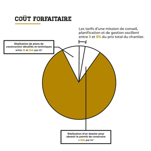 Infographie-Prix-Maitre-D-Oeuvre-04