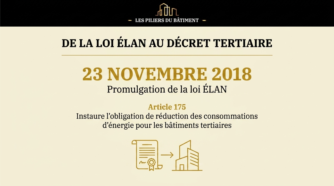 Introduction — De la loi ÉLAN au décret