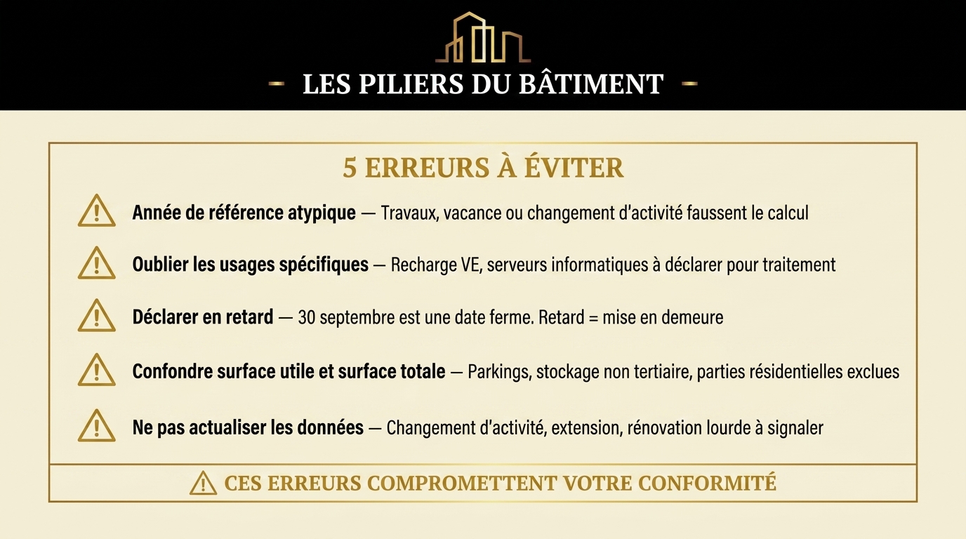 Les erreurs courantes à éviter
