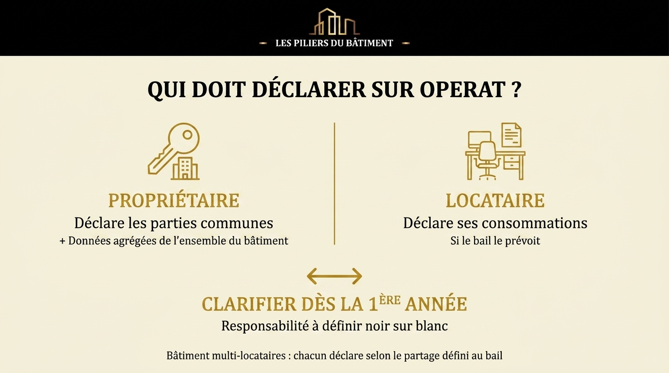 Qui doit déclarer sur OPERAT