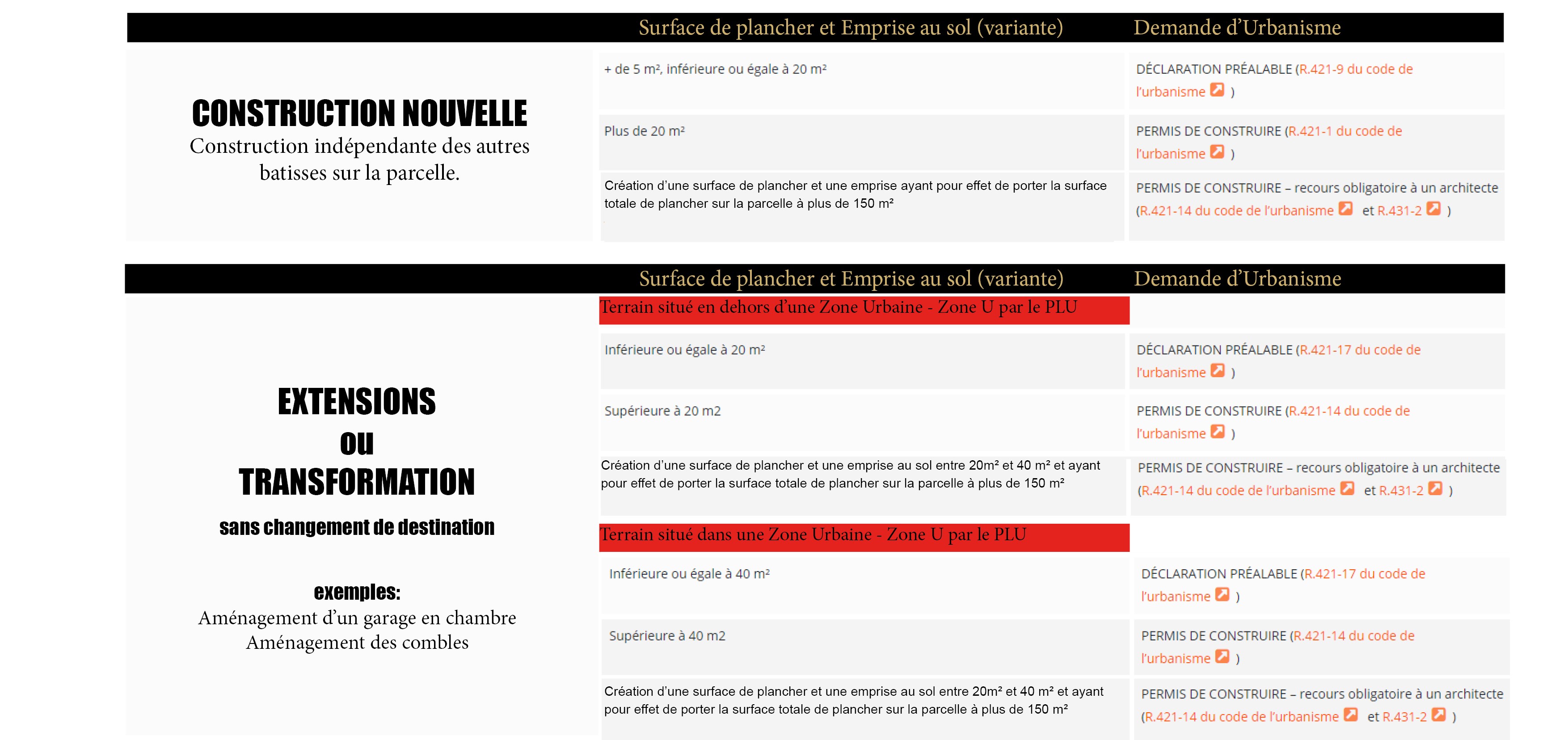 tableau-explicatif-demandes-urbanisme