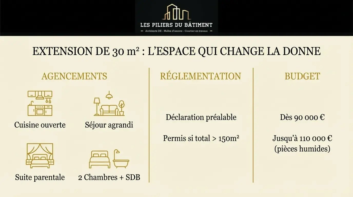 extension maison 30m2 lyon