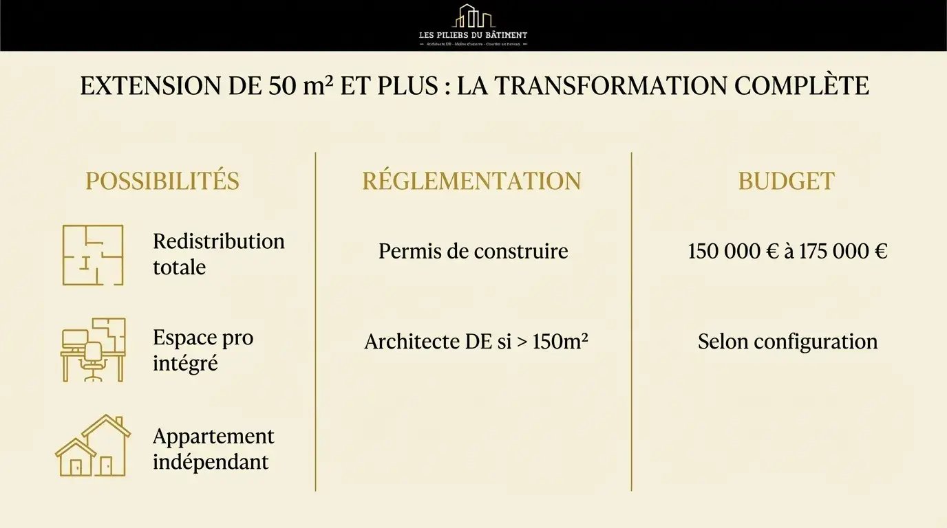 extension maison 50m2 lyon