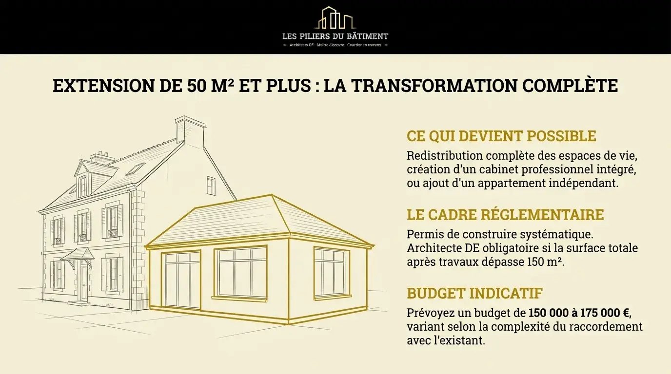 piliers extension maison 50m2 lyon