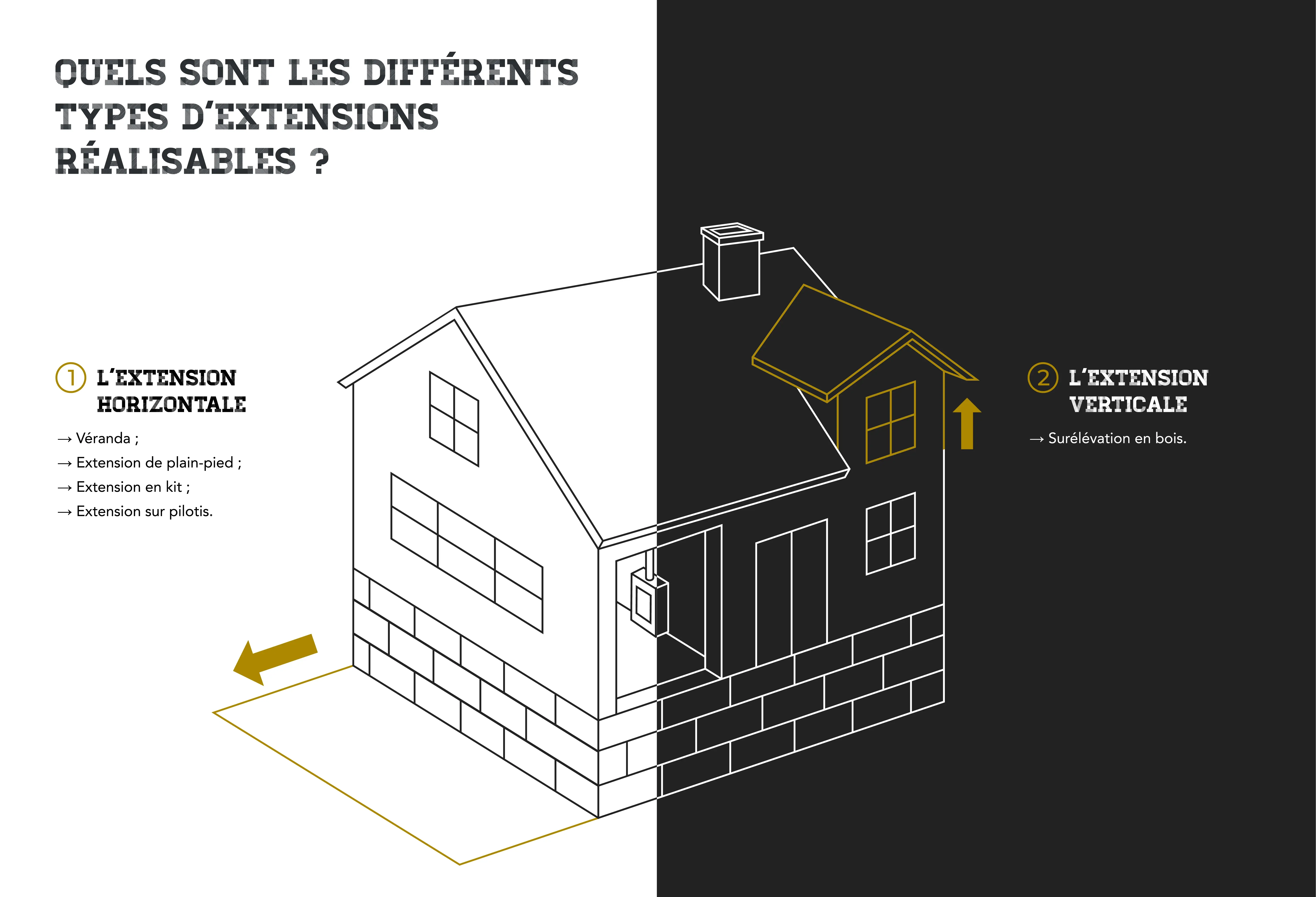 Extension de maison à toit plat et projet d'agrandissement